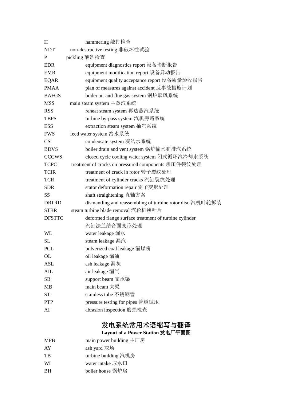 电力英语缩写词汇_第3页