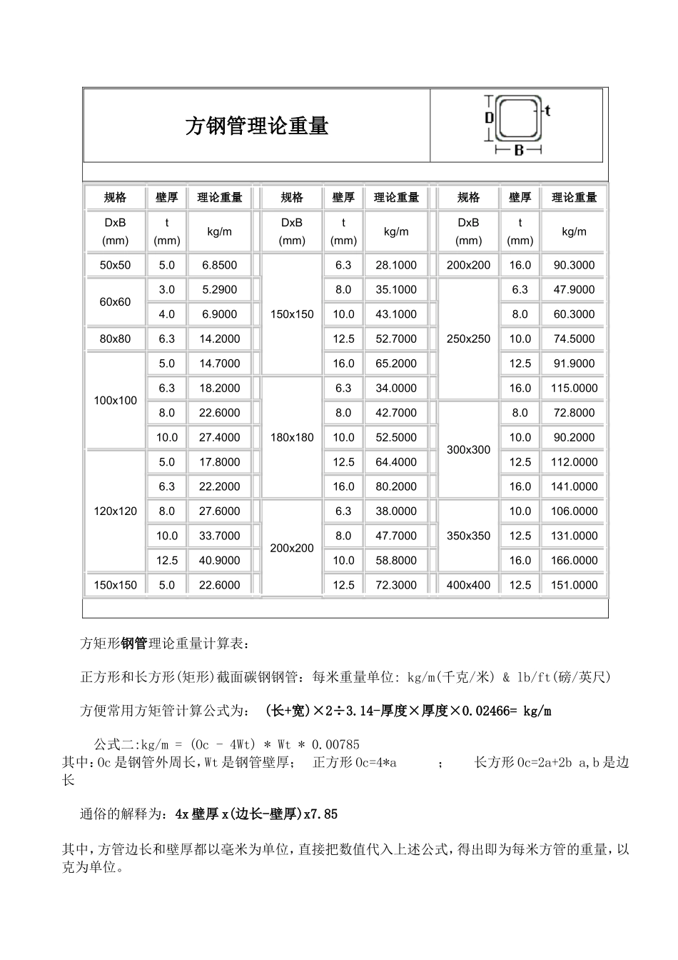 方钢管重量表_第2页