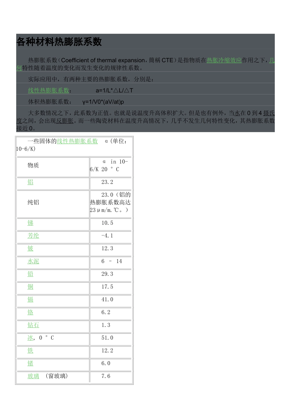 各种材料热膨胀系数_第1页