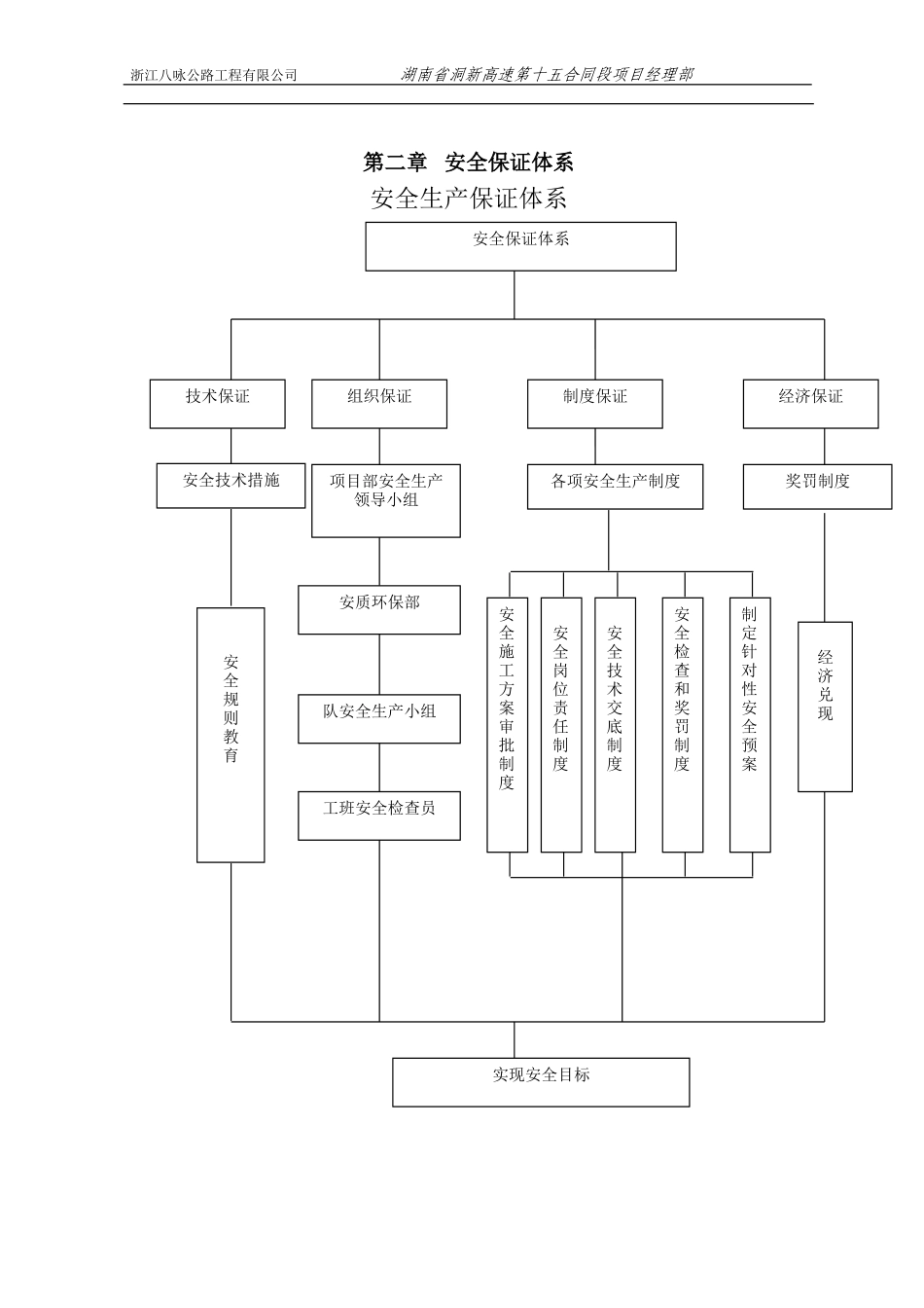 桥梁人工挖孔桩施工安全专项方案_第3页