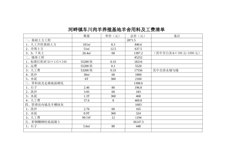 河畔镇车川肉羊养殖基地羊舍用料及工费清单_第1页