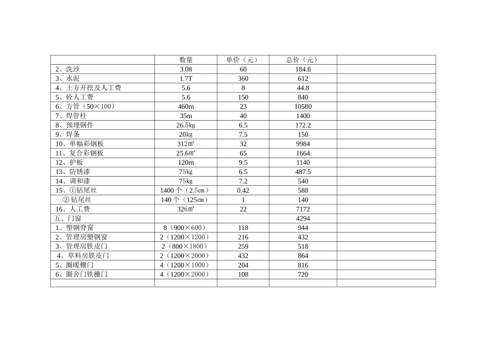 河畔镇车川肉羊养殖基地羊舍用料及工费清单_第2页