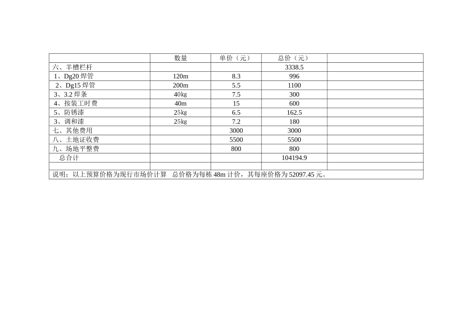 河畔镇车川肉羊养殖基地羊舍用料及工费清单_第3页