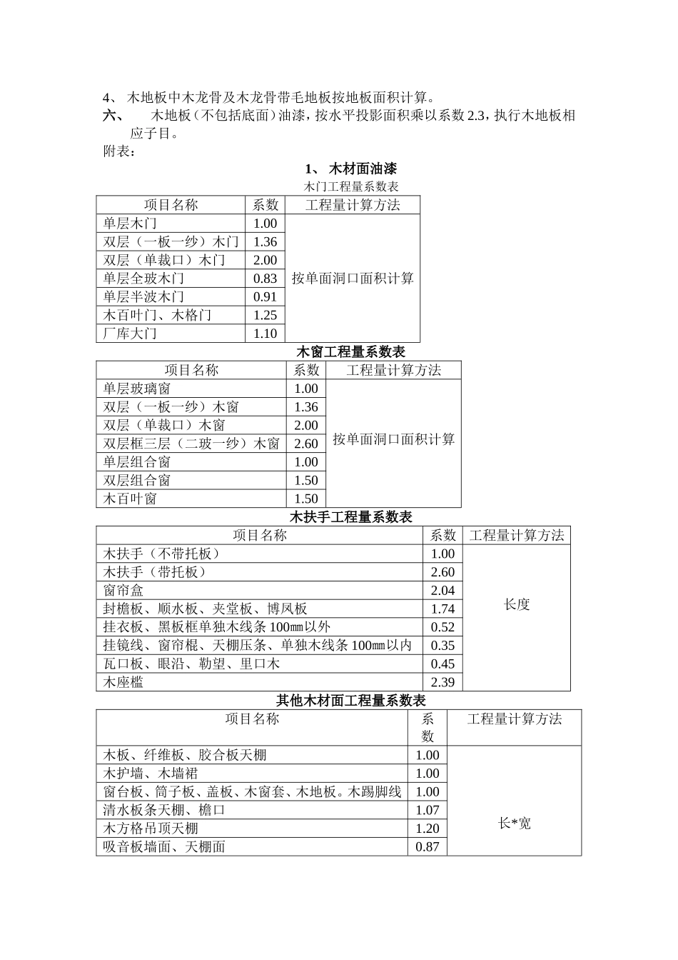 建筑装饰装修工程消耗量定额(下)_第2页