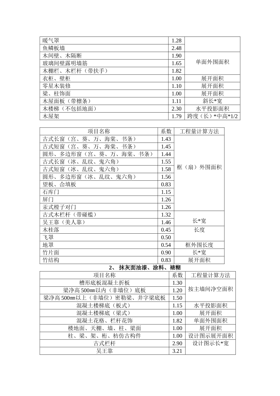建筑装饰装修工程消耗量定额(下)_第3页