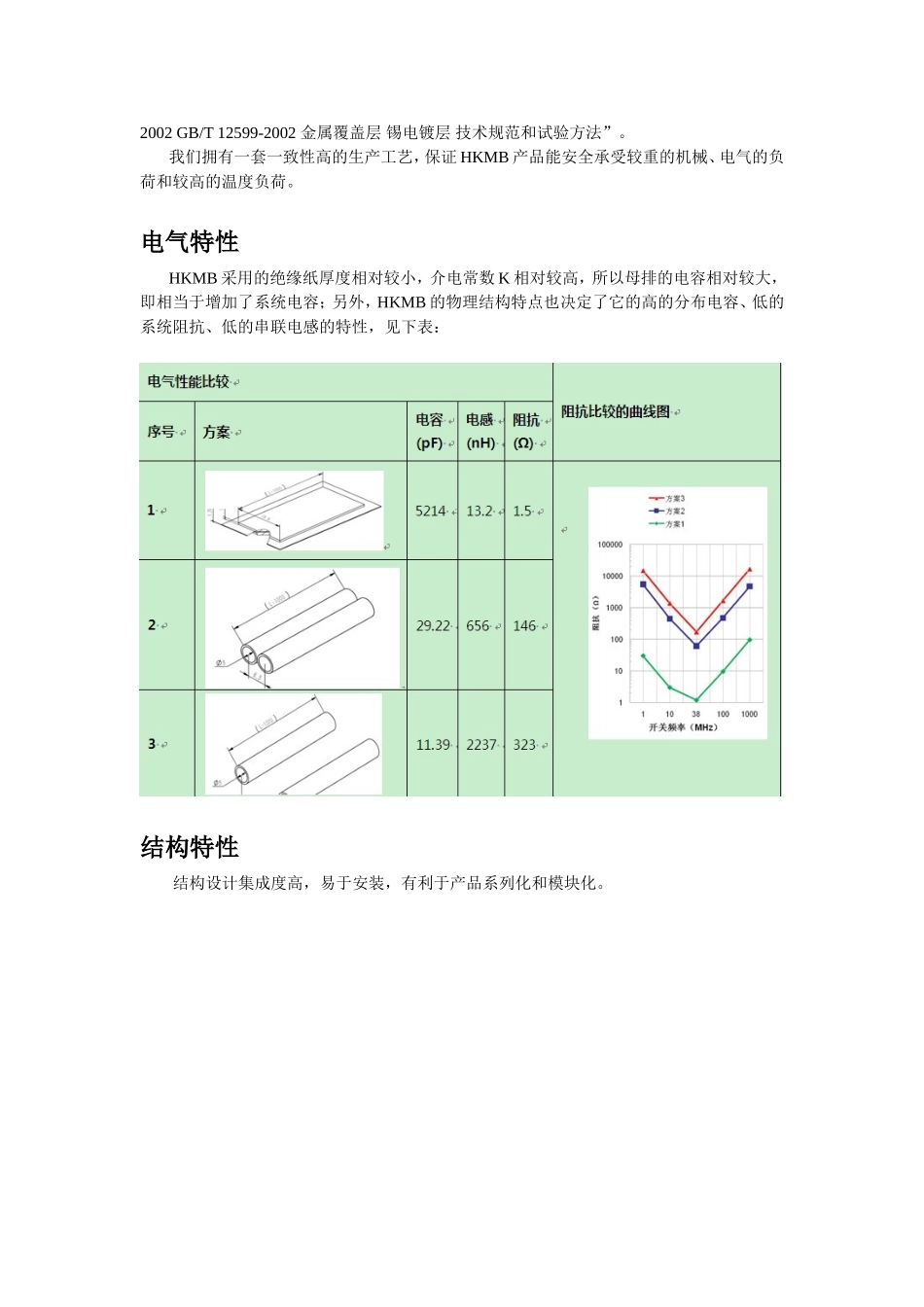 合康叠层母排概述_第2页