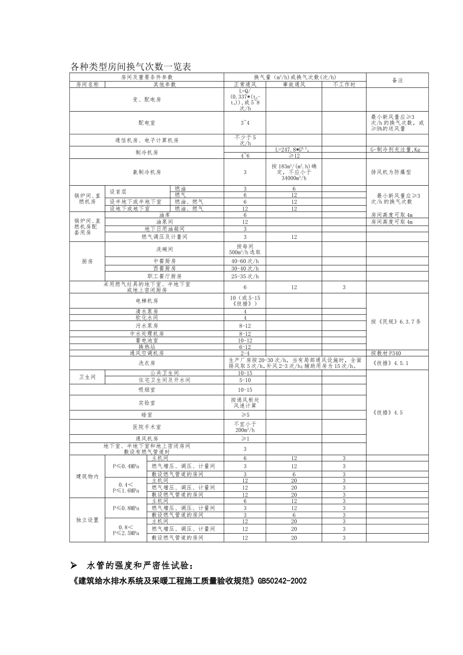 各类型房间换气次数_第1页