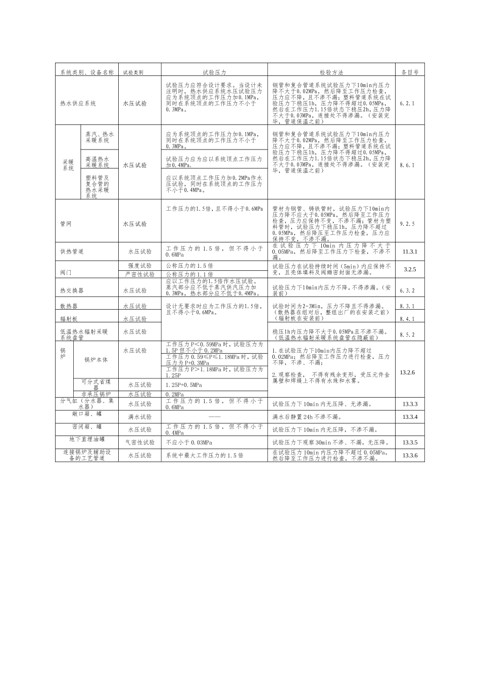 各类型房间换气次数_第2页