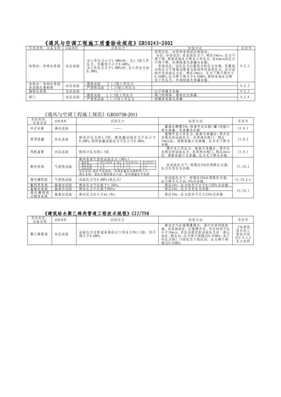 各类型房间换气次数_第3页