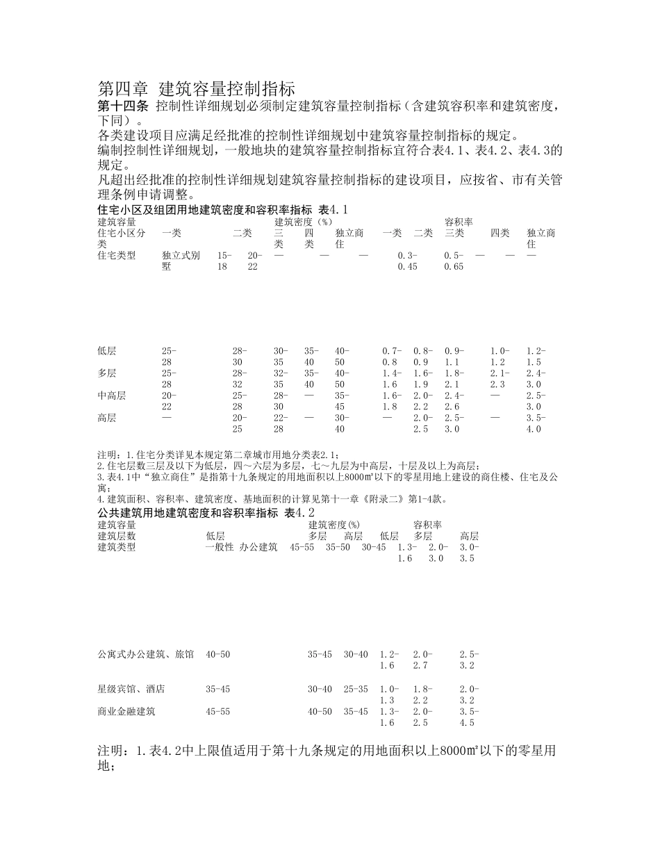 东莞规划管理技术管理规定_第1页