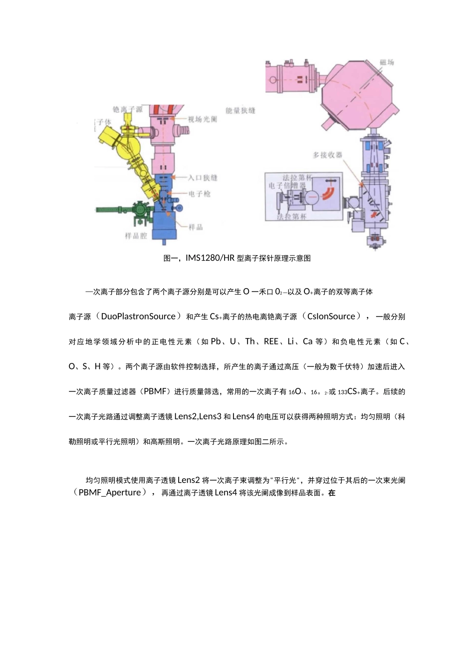 二次离子质谱仪原理简介_第2页