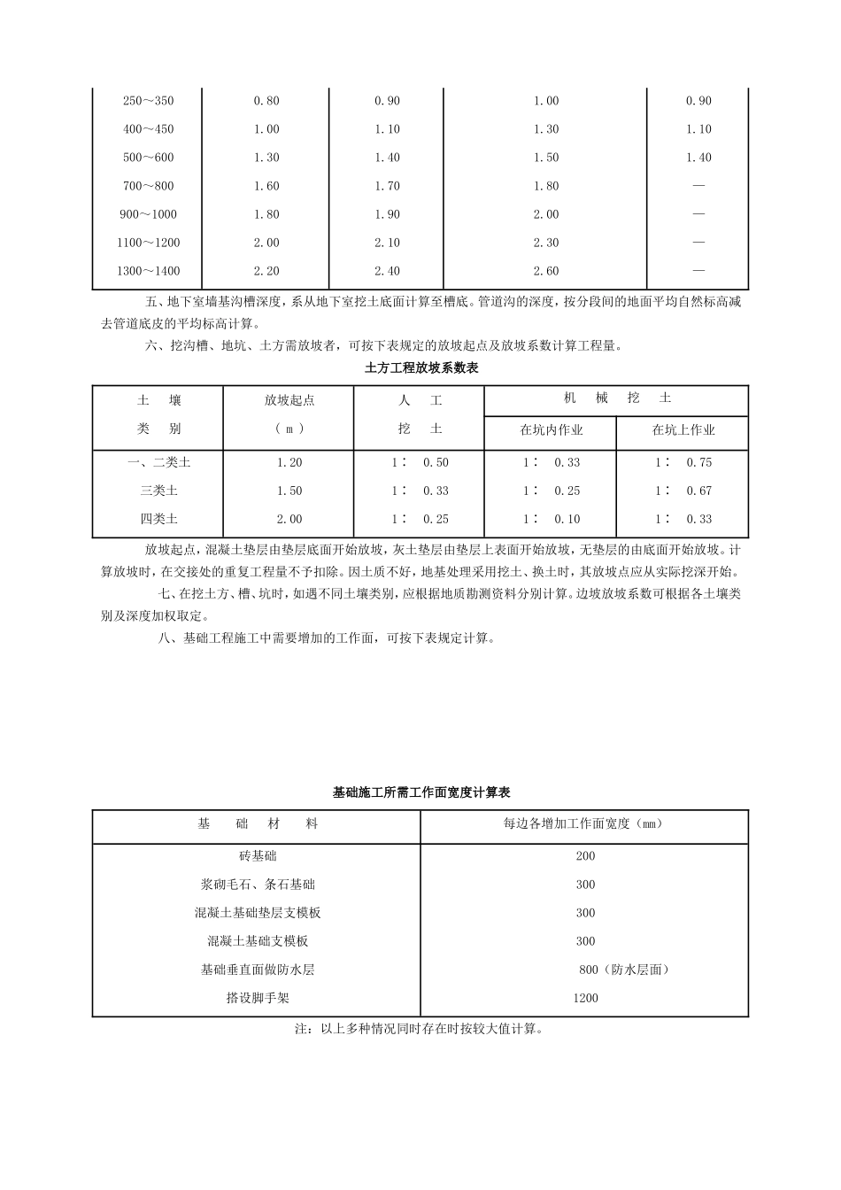 河北2012定额计算规则_第2页