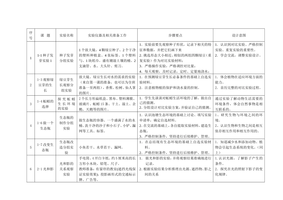 五年级上册科学实验基本操作一览表_第2页