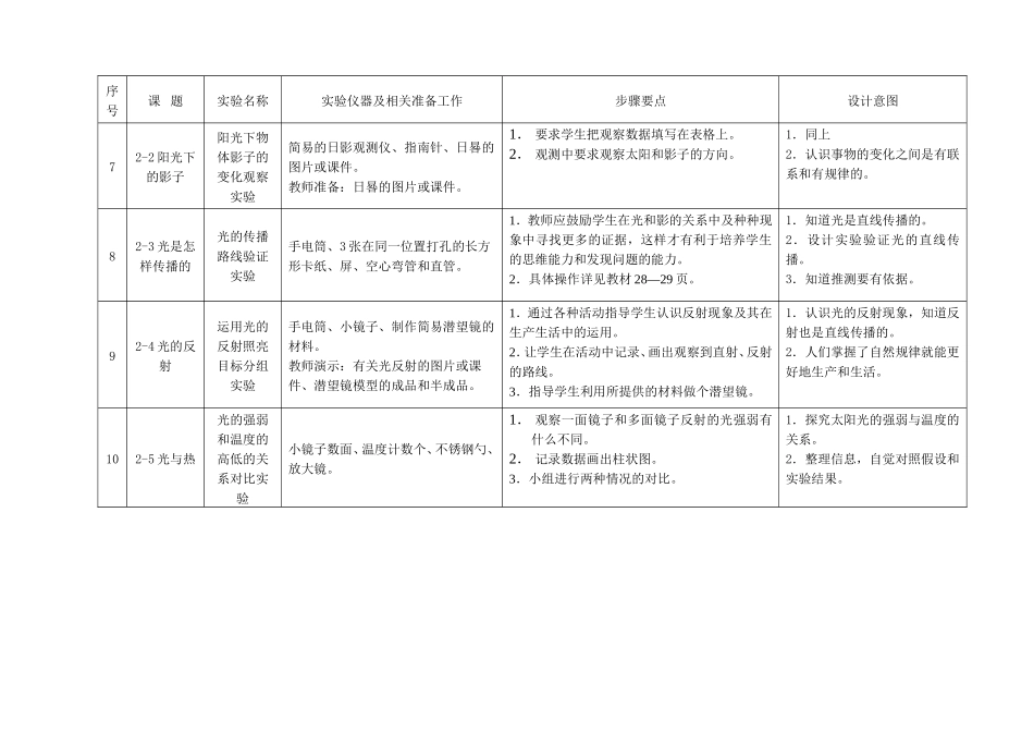 五年级上册科学实验基本操作一览表_第3页