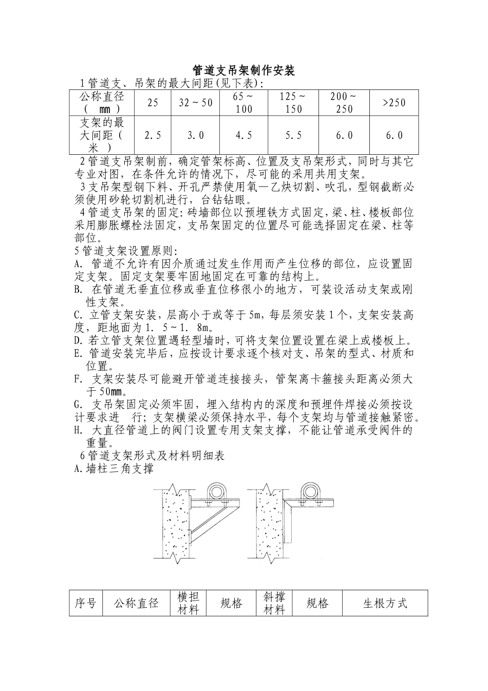管道支吊架制作安装_第1页