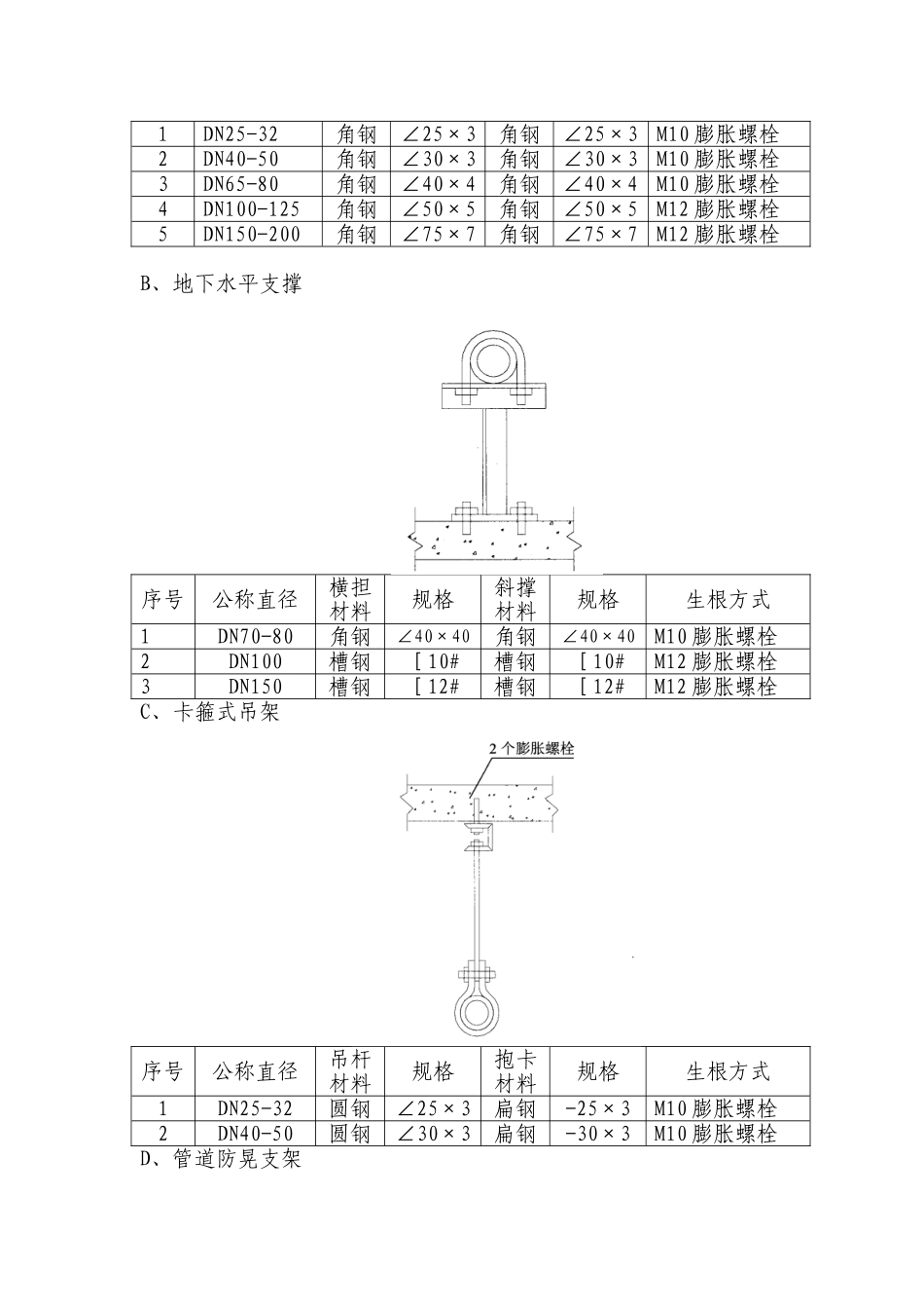 管道支吊架制作安装_第2页