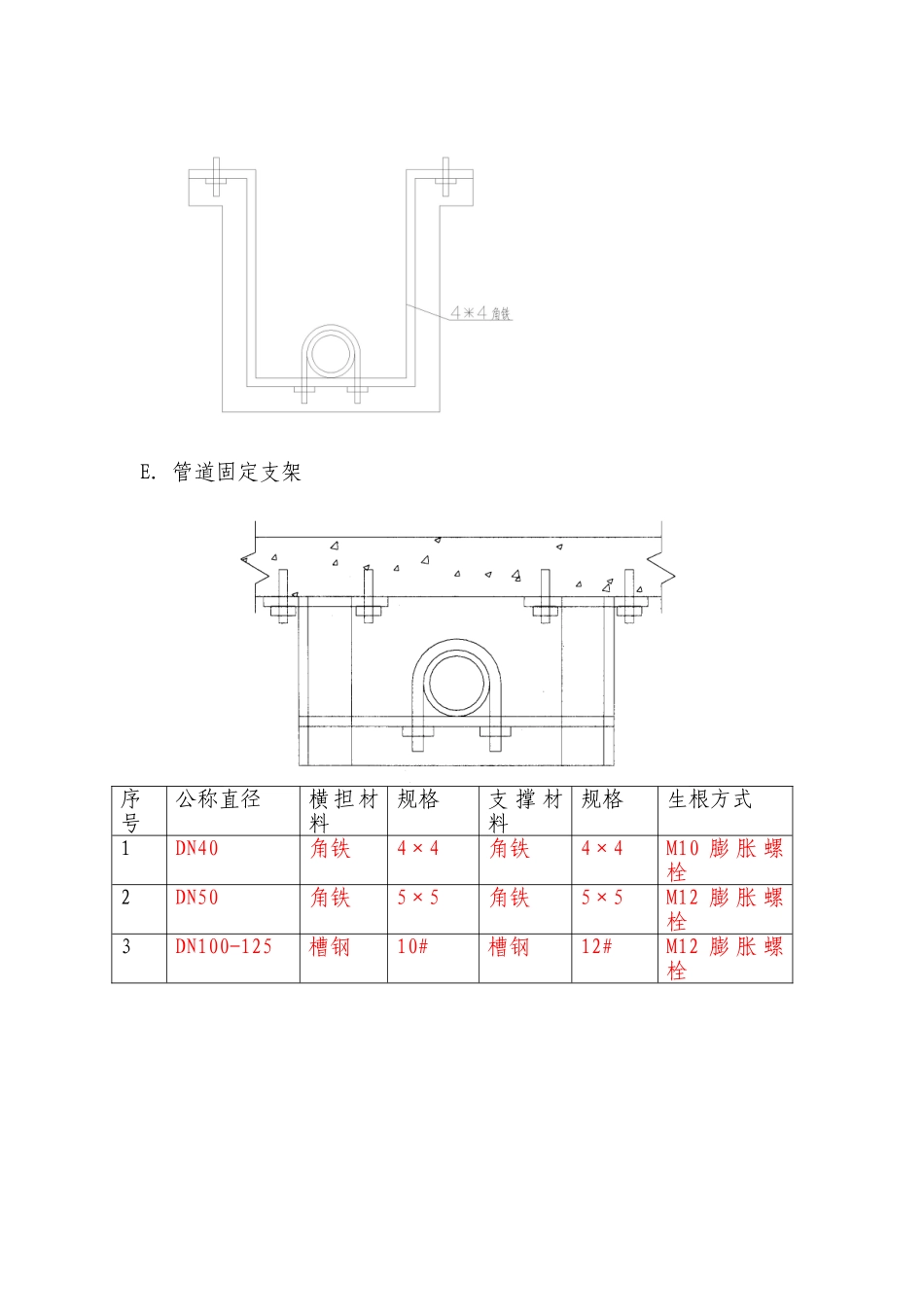 管道支吊架制作安装_第3页