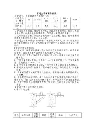 管道支吊架制作安装