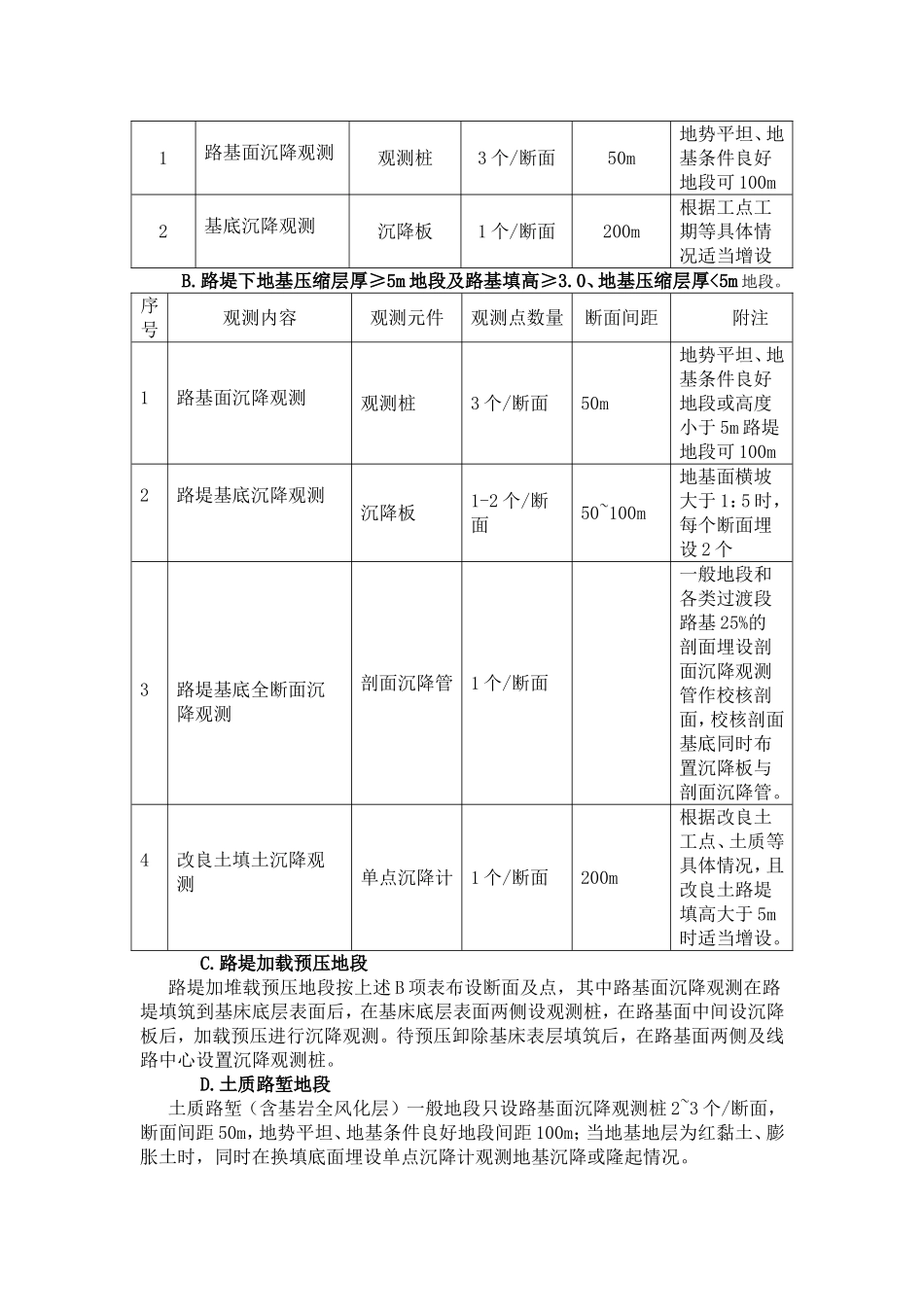铁路路基沉降观测实施细则_第2页
