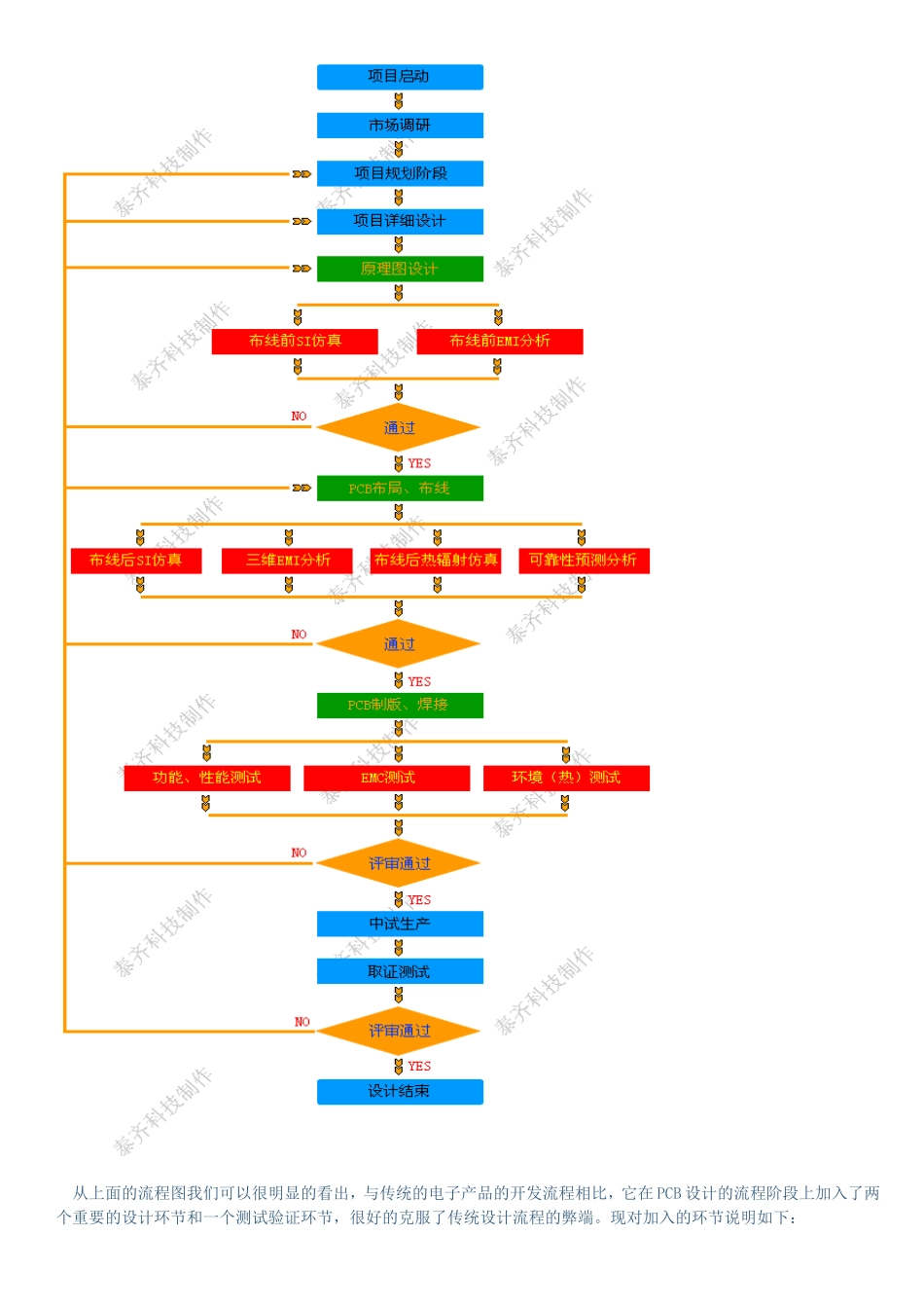 电子产品开发流程_第3页