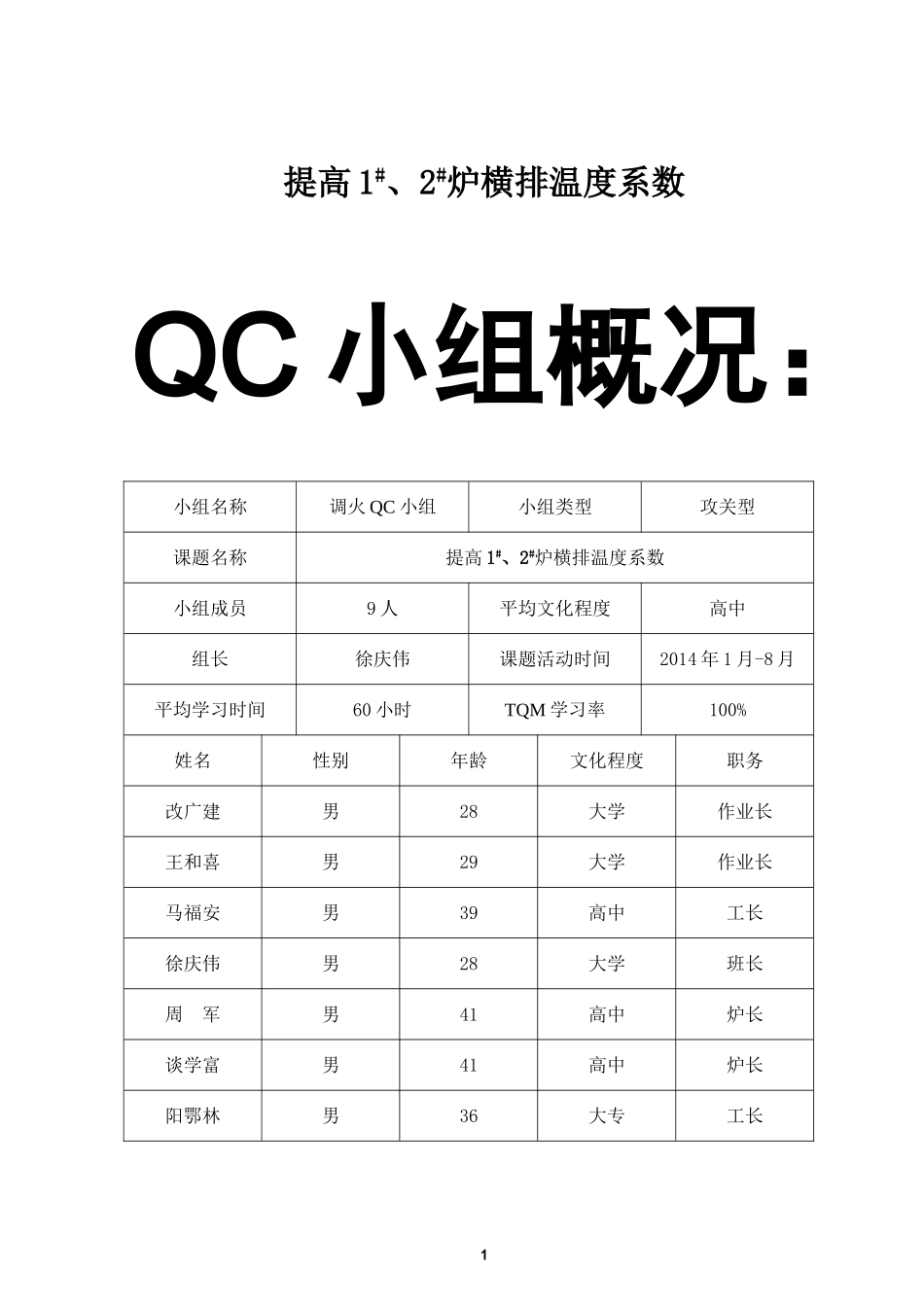 提高1 2#炉横排温度系数(QC小组)_第1页