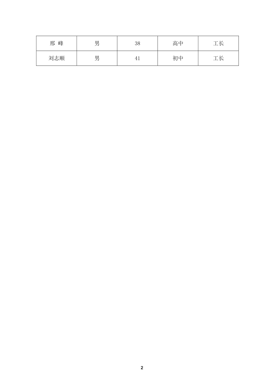 提高1 2#炉横排温度系数(QC小组)_第2页