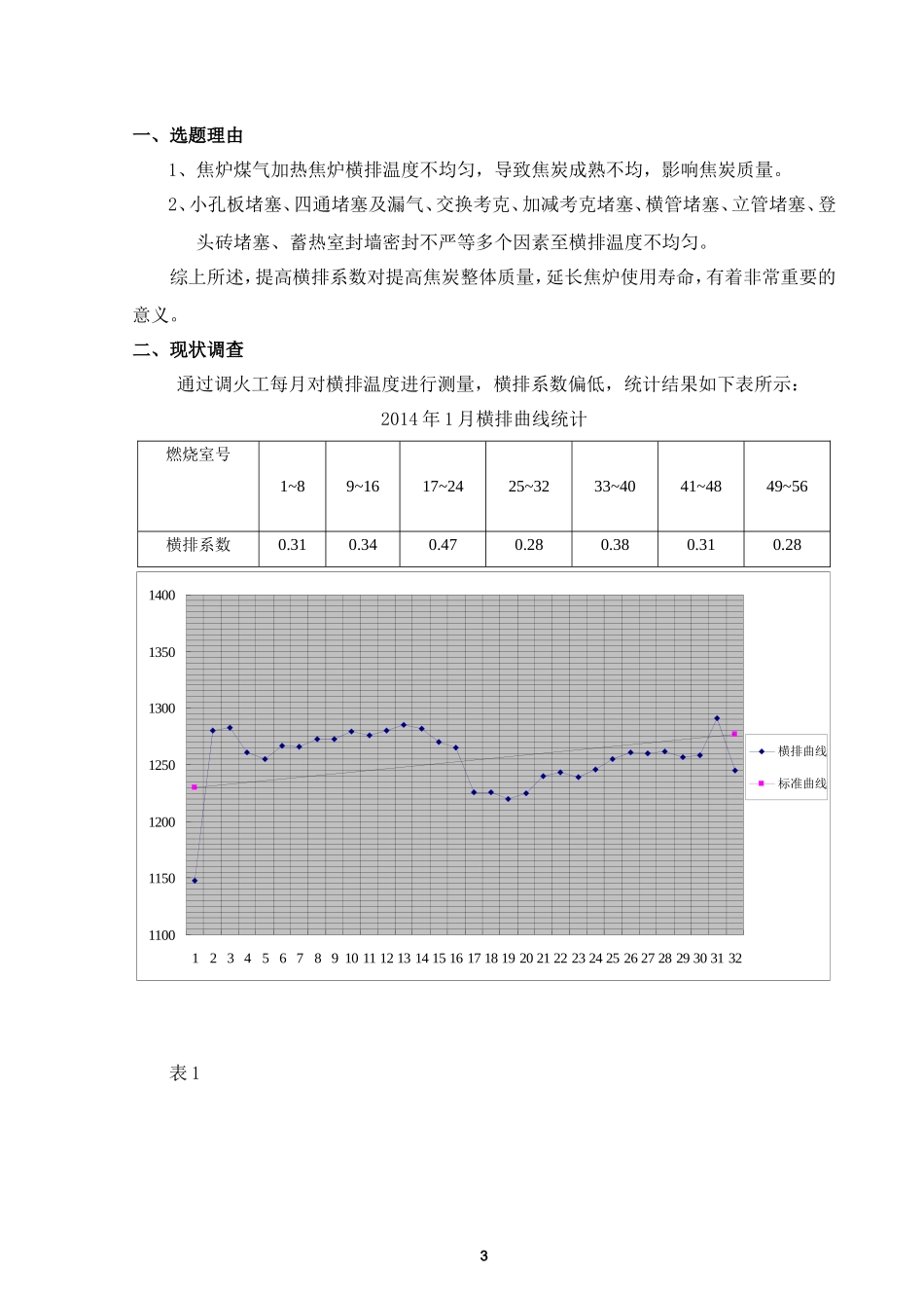 提高1 2#炉横排温度系数(QC小组)_第3页