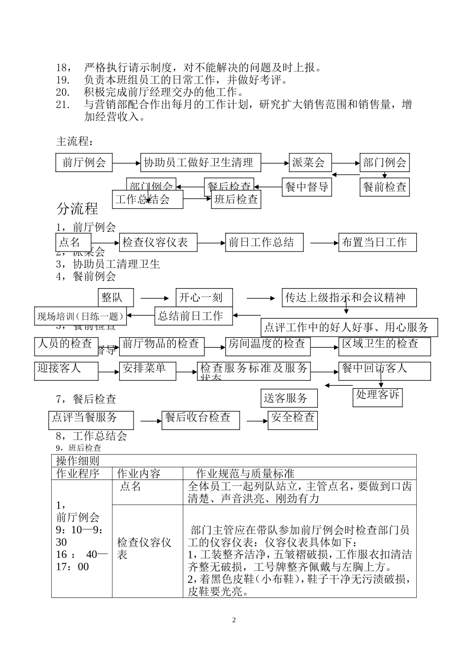 前厅主管岗位职责1_第2页