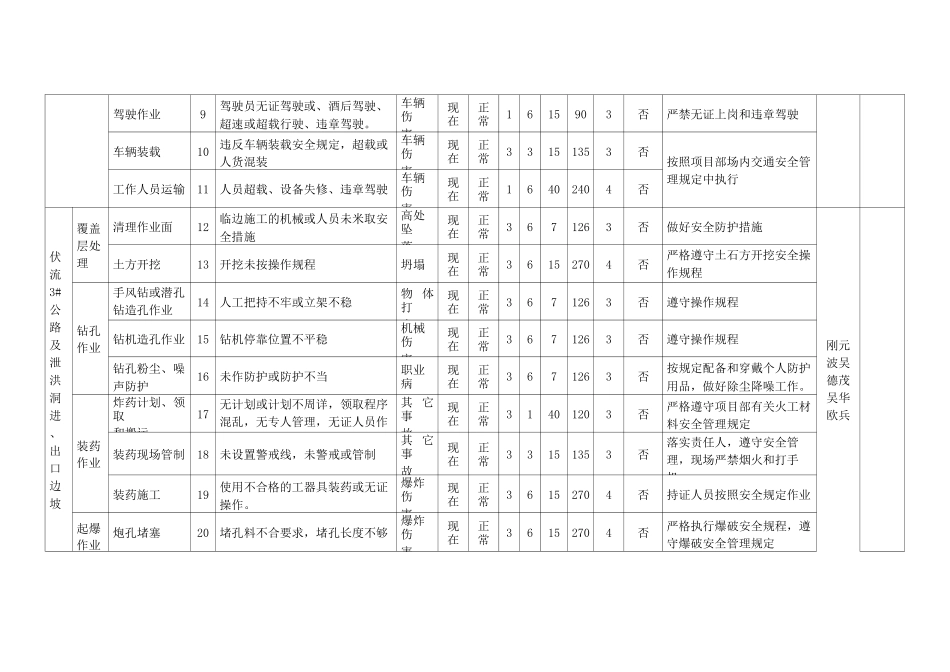 危险源辨识、评价及控制措施表及重大危险源清单_第2页