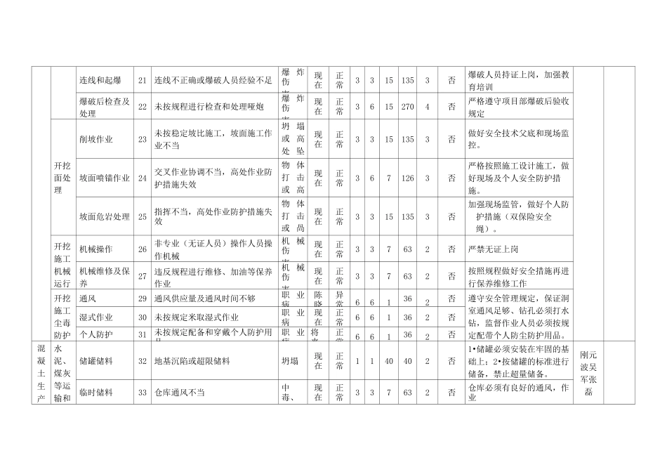 危险源辨识、评价及控制措施表及重大危险源清单_第3页