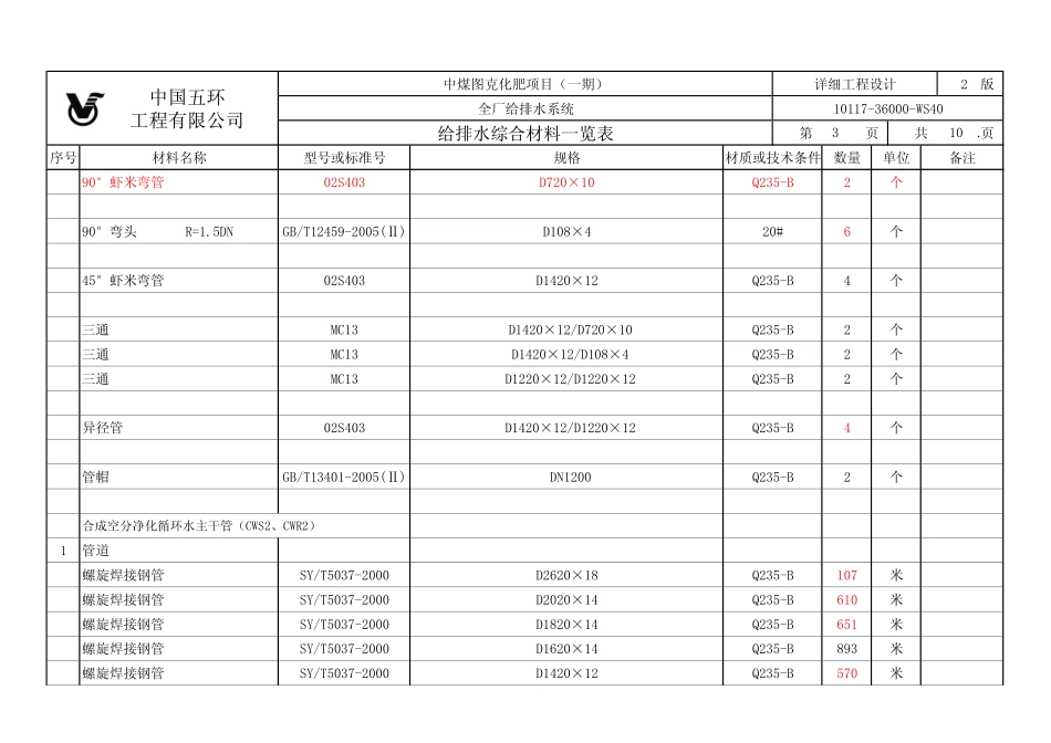 图克给排水管网主干管材料表(20120307版)_第2页