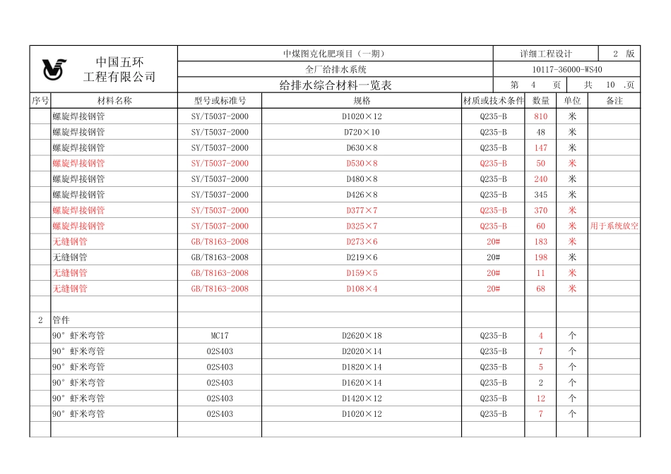 图克给排水管网主干管材料表(20120307版)_第3页