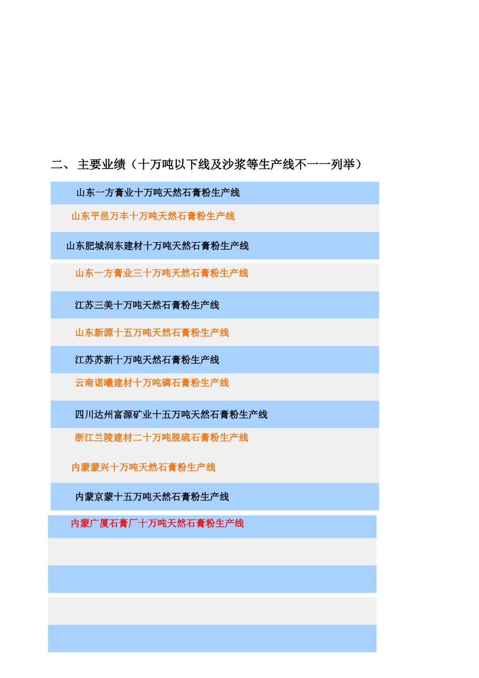 年产五万吨天然石膏粉生产线设计方案_第3页