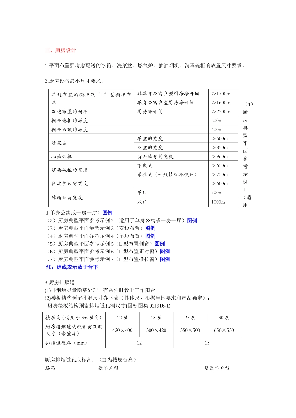 户型设计标准及常见问题_第3页