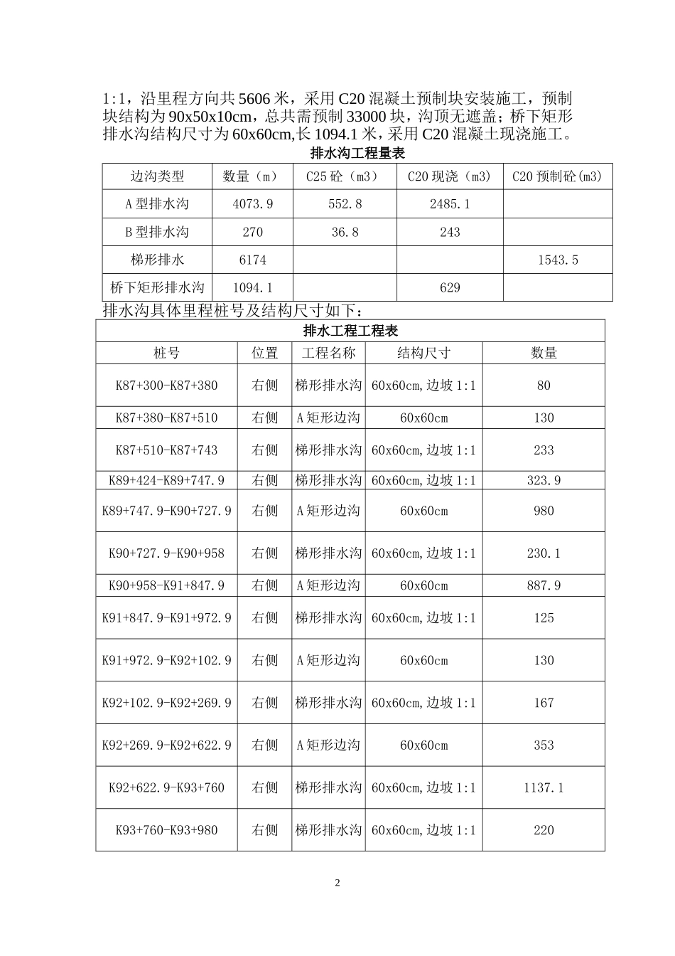 路基排水施工方案_第2页