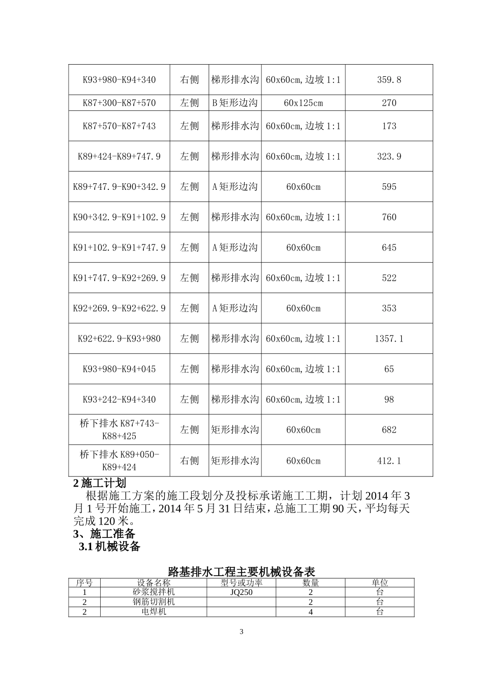 路基排水施工方案_第3页