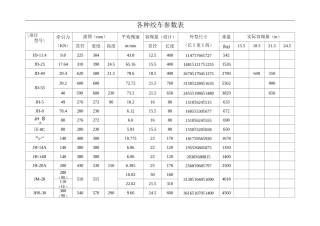 各种绞车及钢丝绳全参数表