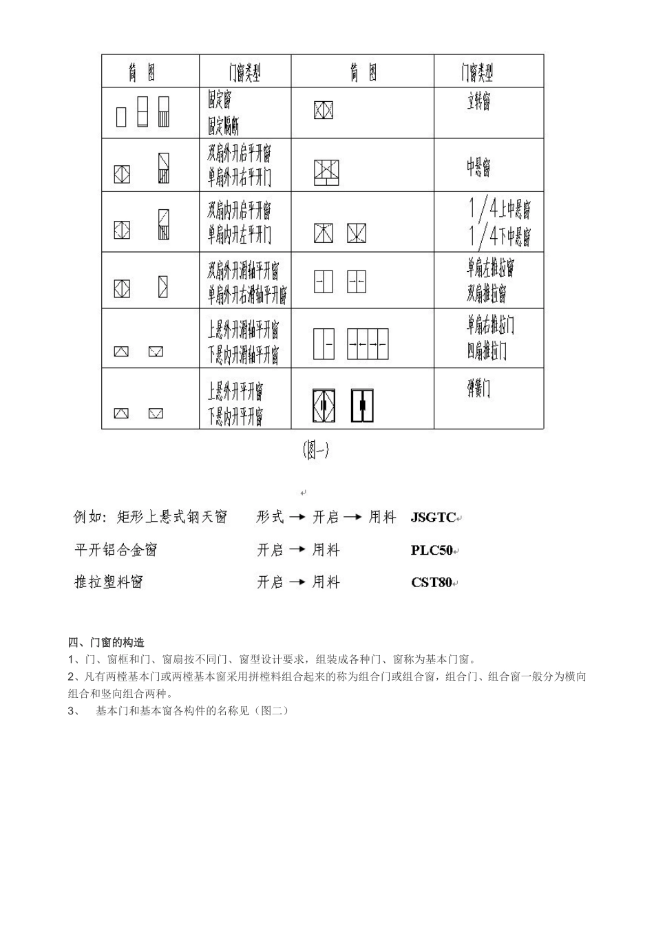 门窗施工图样设计要点_第2页