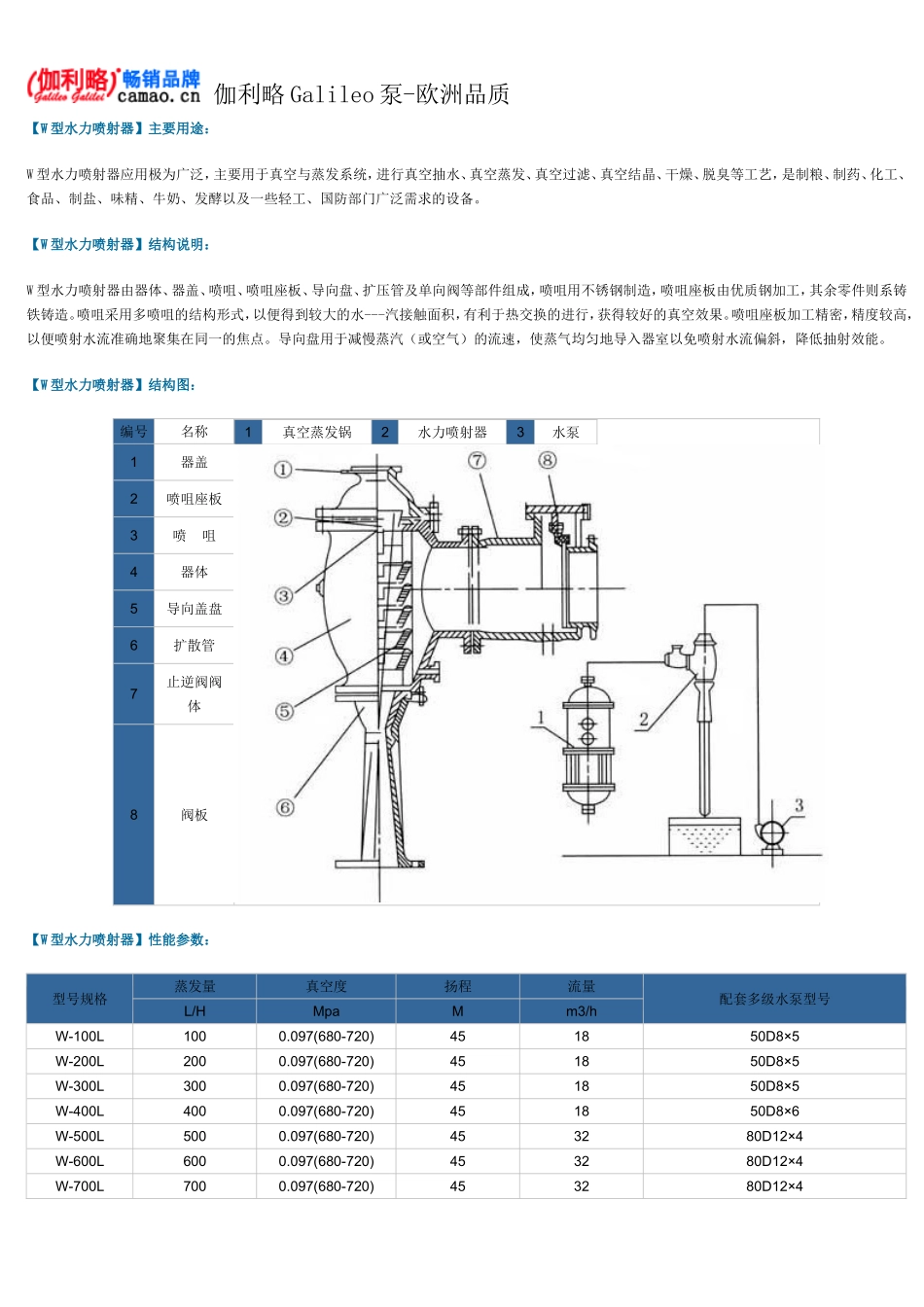 水力喷射器型号及参数_第2页