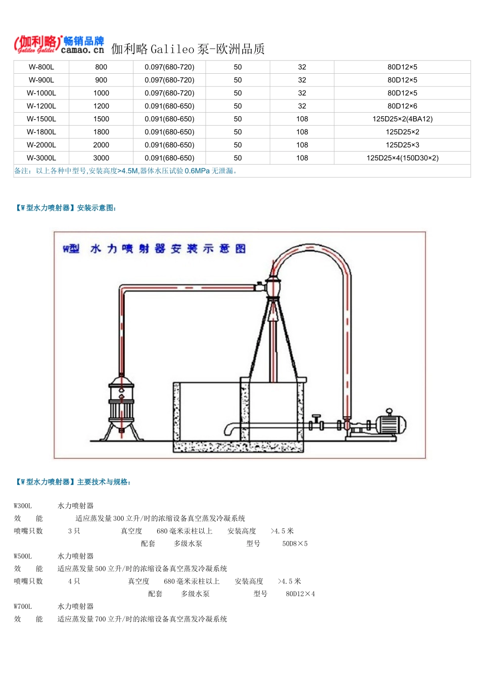 水力喷射器型号及参数_第3页