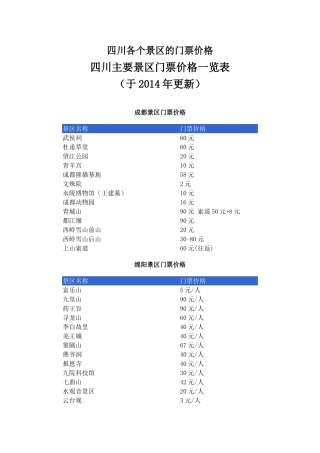四川各个景区的最新门票价格