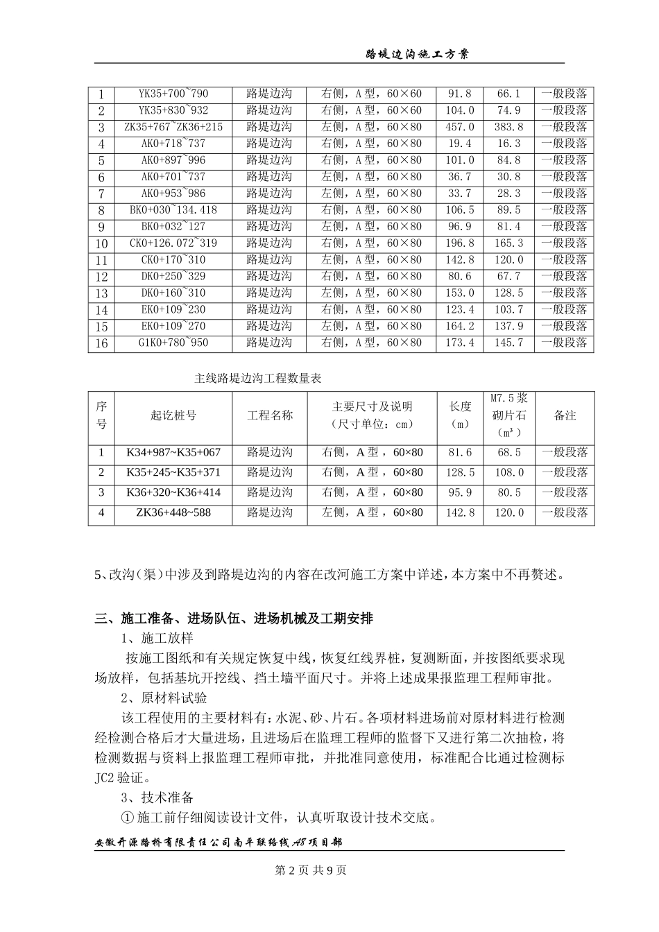 路堤边沟施工方案_第2页