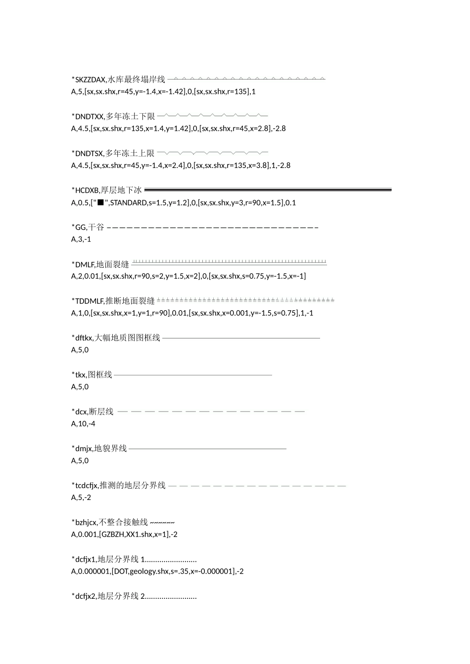 添加线型样式(形名对应的形状)_第2页