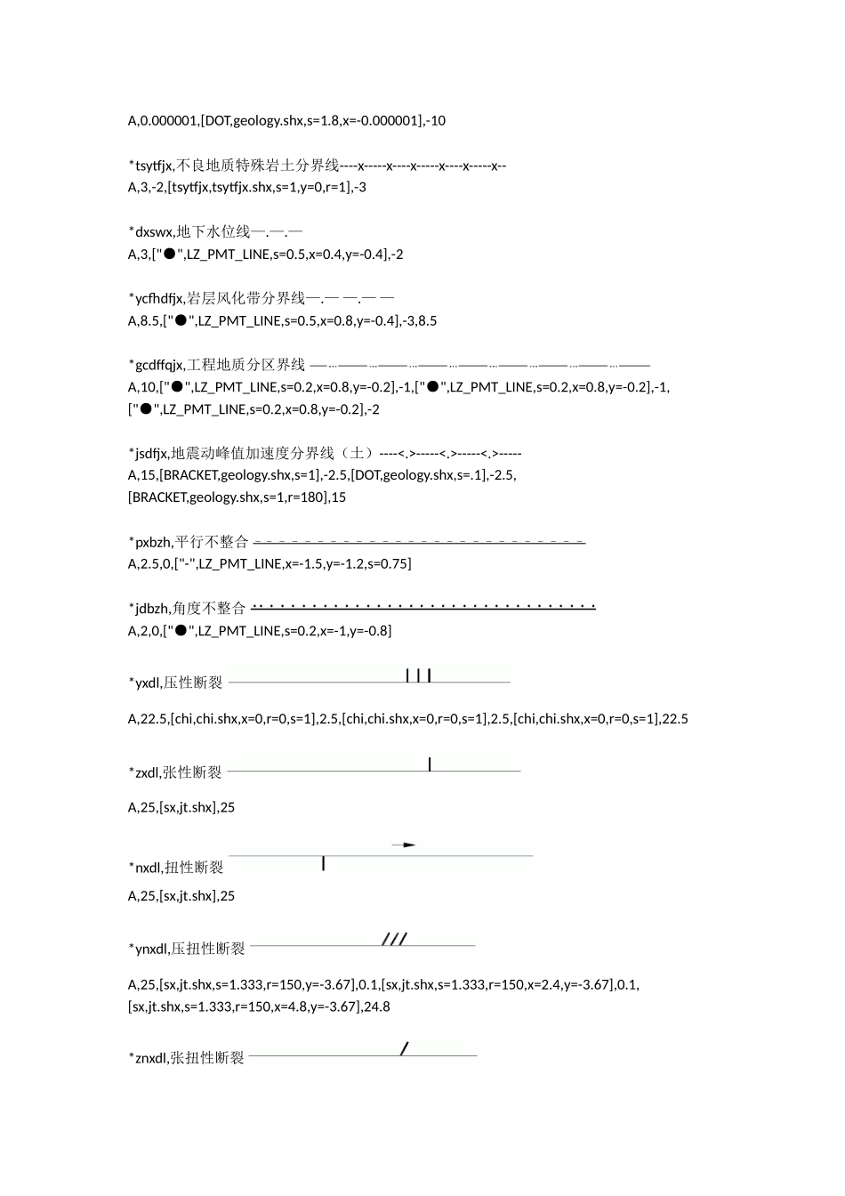添加线型样式(形名对应的形状)_第3页