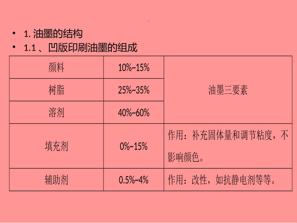 油墨溶剂的结构及其特性_第3页