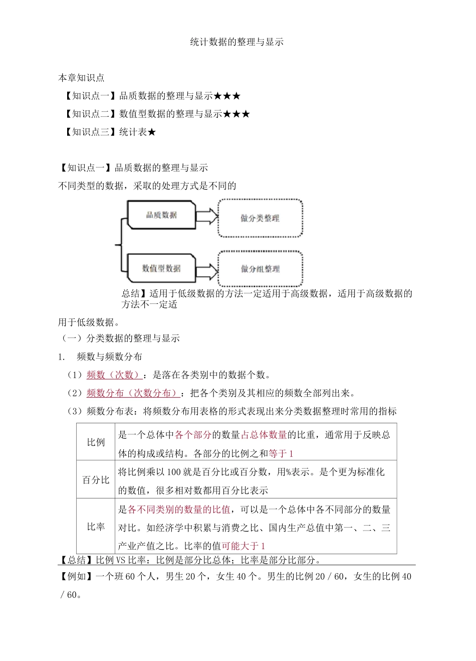 初级经济师基础统计数据的整理与显示知识点_第1页