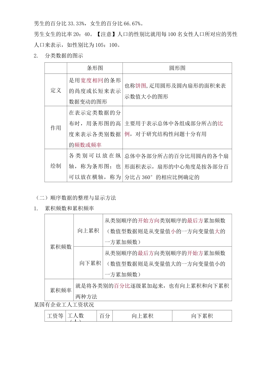 初级经济师基础统计数据的整理与显示知识点_第2页