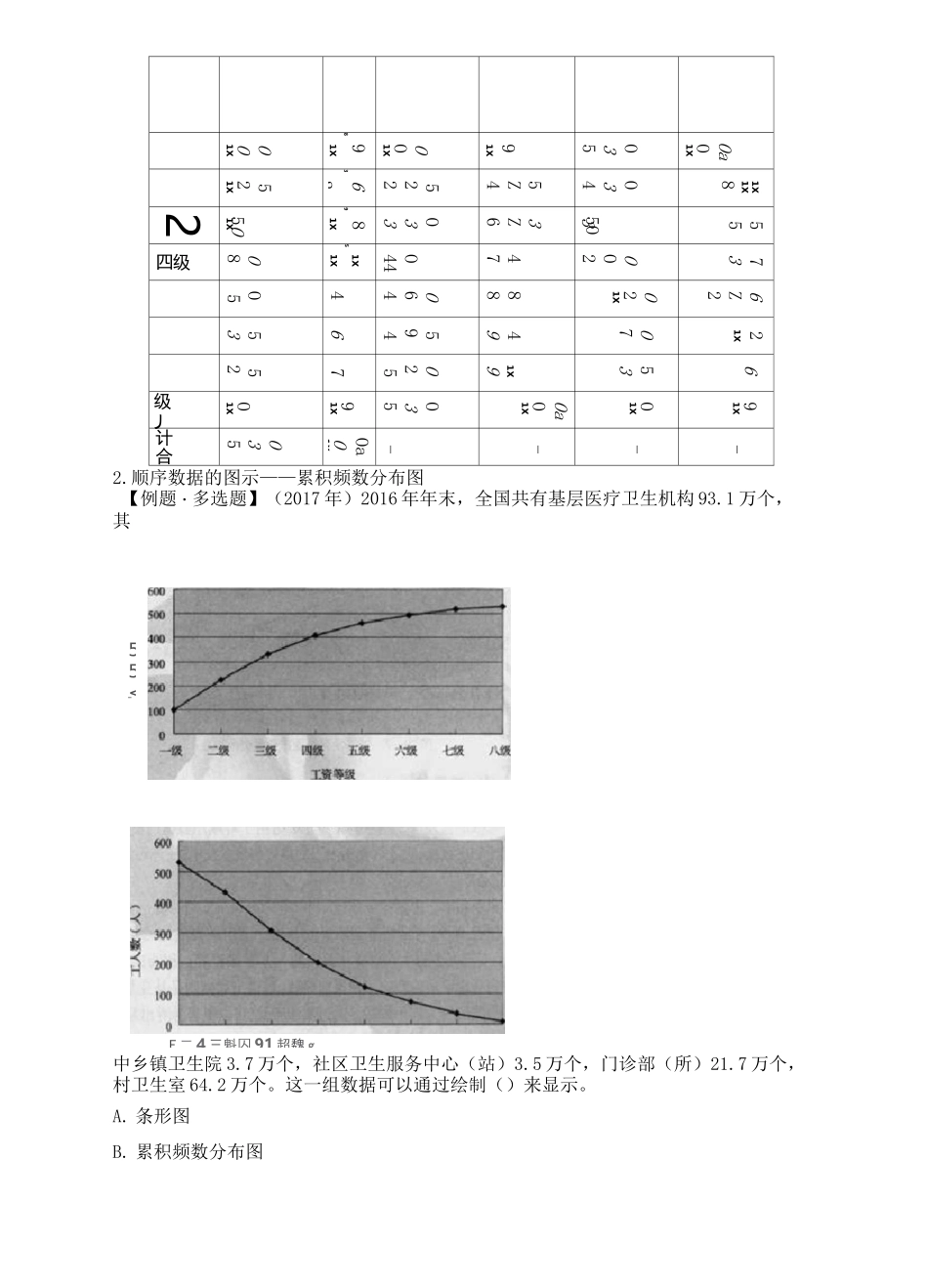 初级经济师基础统计数据的整理与显示知识点_第3页