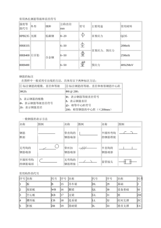 钢筋符号表示方法构件的代号