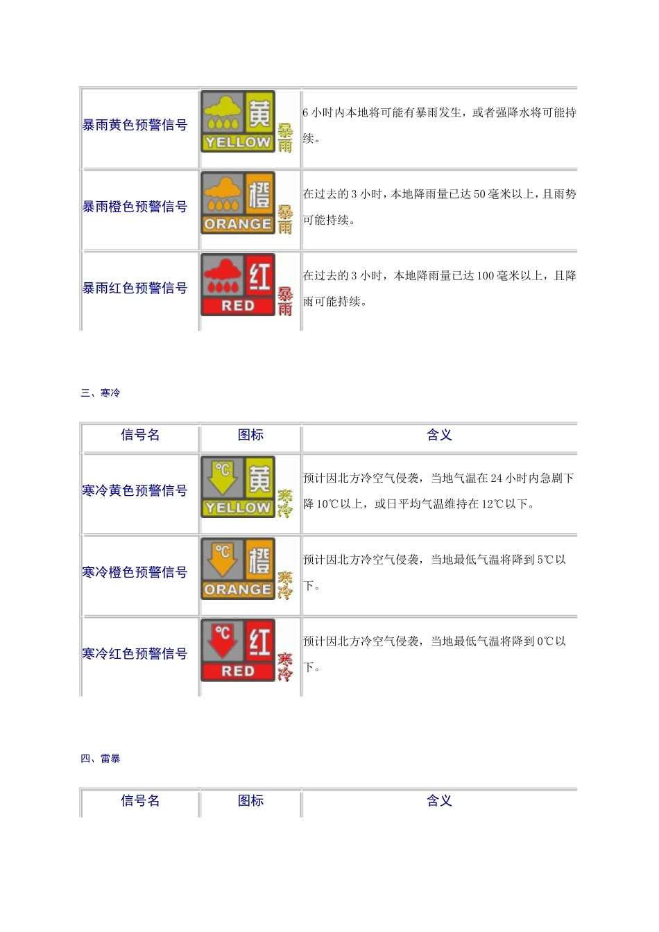 气象灾害预警信号含义_第2页